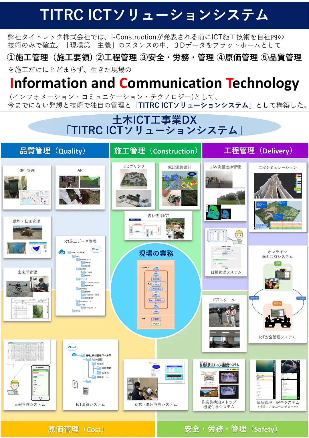 土木ICT工事業DX『TITRC ICTソリューションシステム』