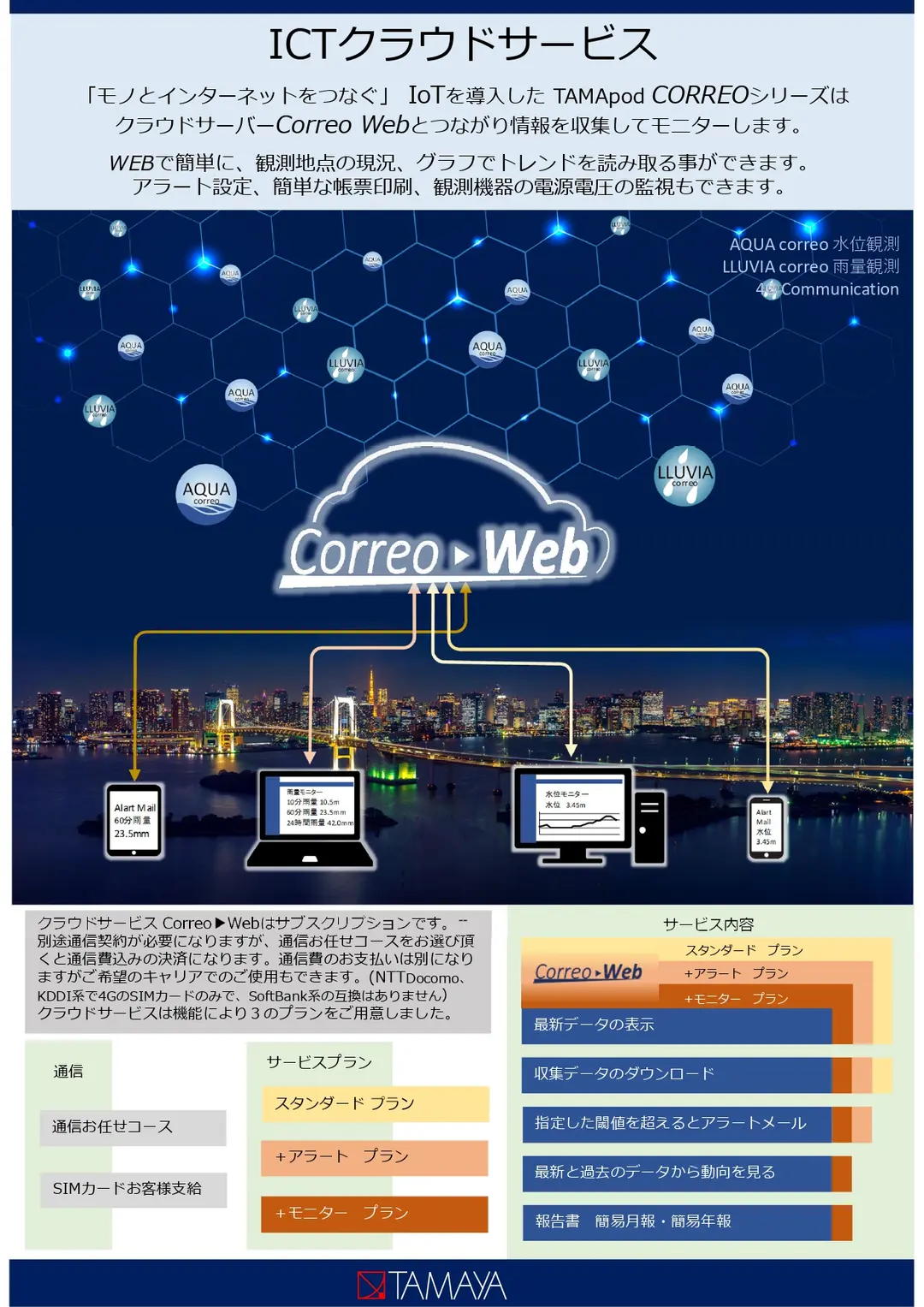 Correo-webクラウドサービス（水位・浸水監視、雨量監視）