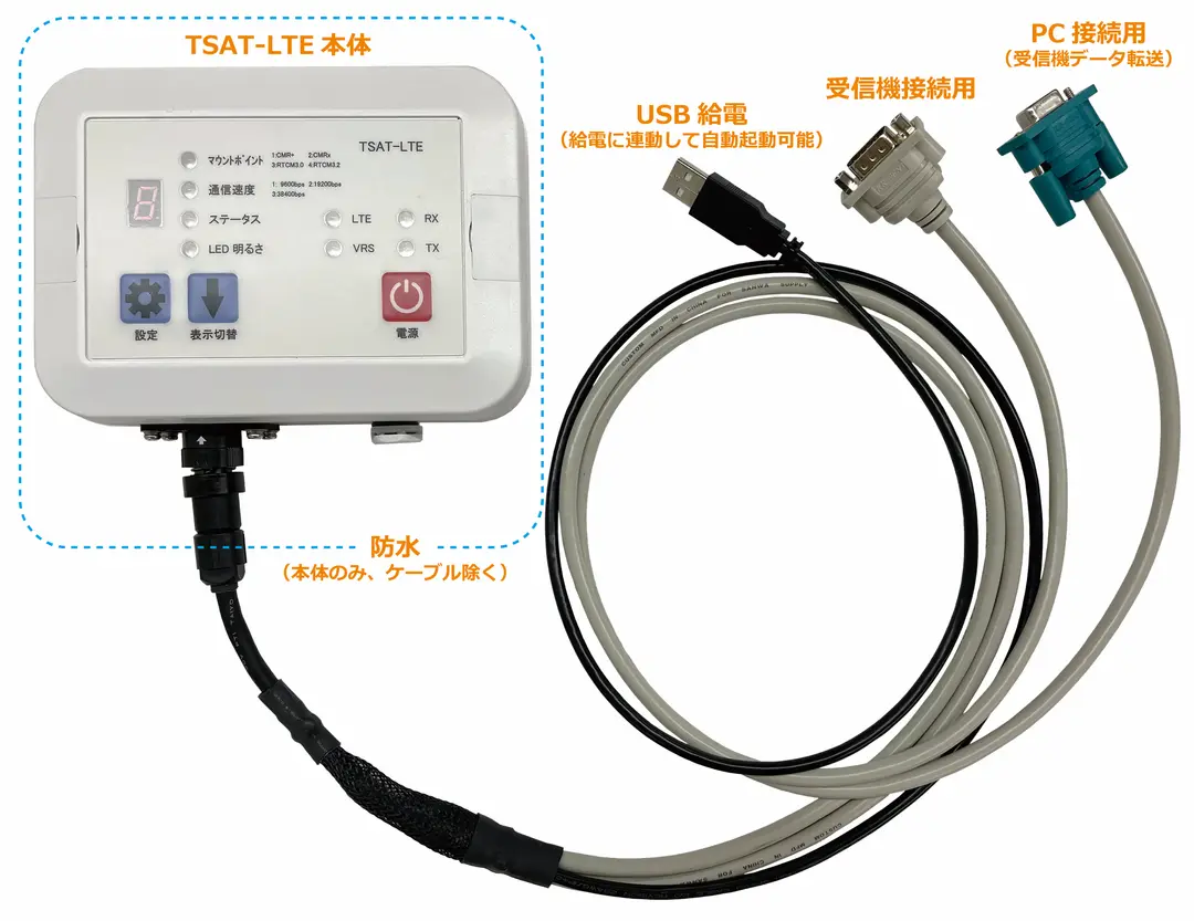 ネットワーク型RTK 通信装置「TSAT-LTE」