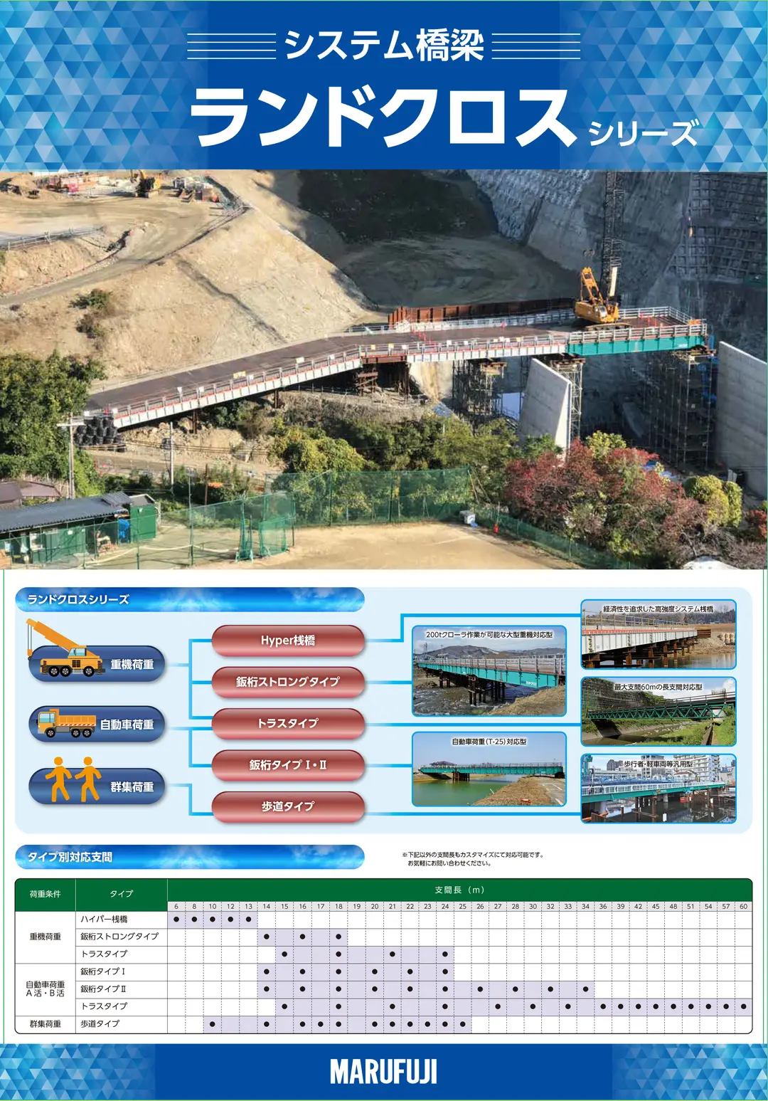 仮橋・仮桟橋「ランドクロスシリーズ」豊富なラインナップで最適な仮橋計画をご提案