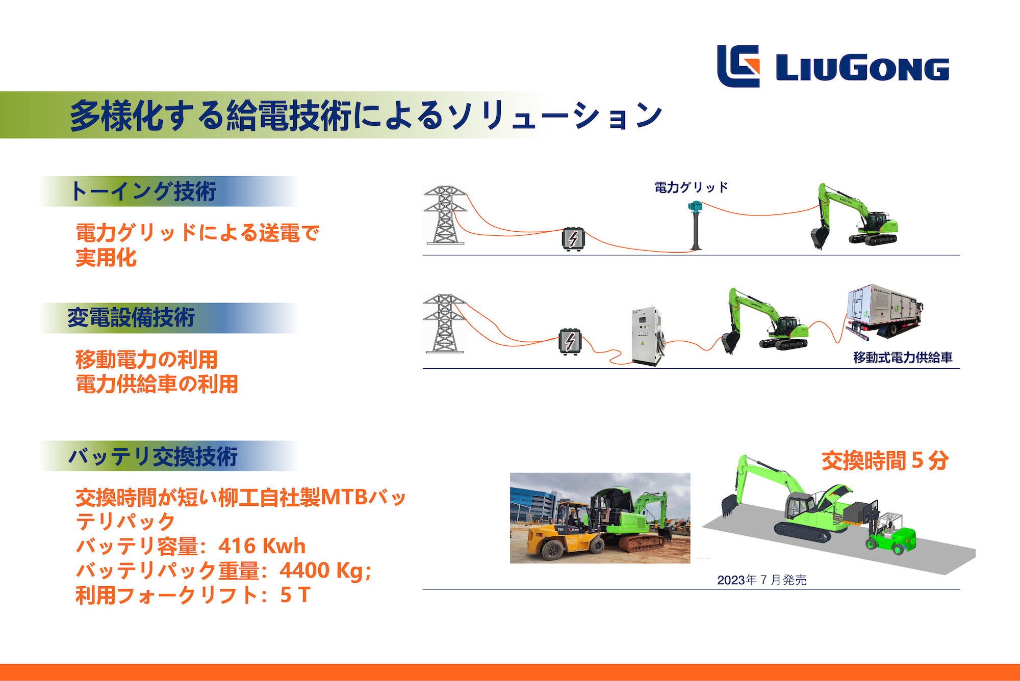 柳工の電動製品: 高効率とゼロエミッションを共に実現する建設機械のソリューション