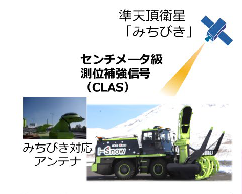 ｉ－Ｃｏｎでの「みちびき」活用期待／インフラ実務に活用するフェーズを加速