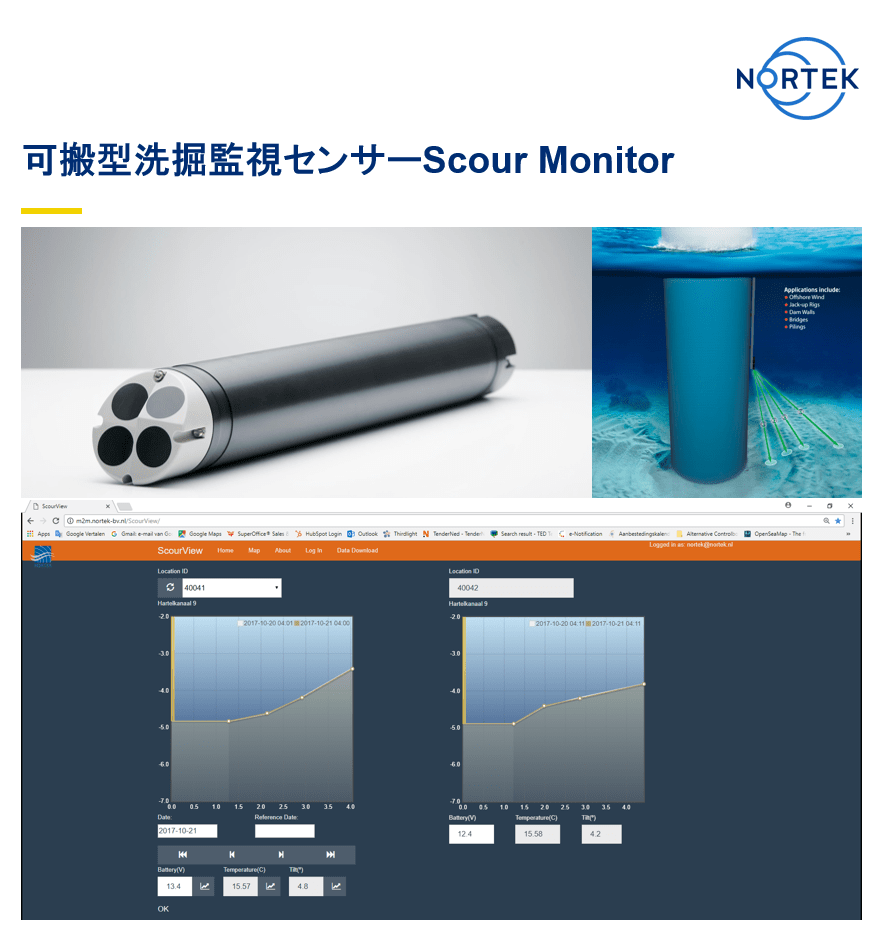 可搬型洗掘監視センサー Scour Monitor