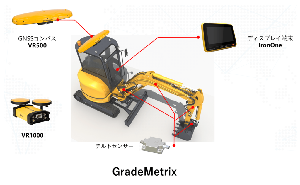 3DMGシステム『GradeMetrix
