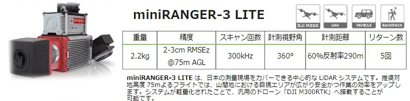 miniRANGER-3 LITE