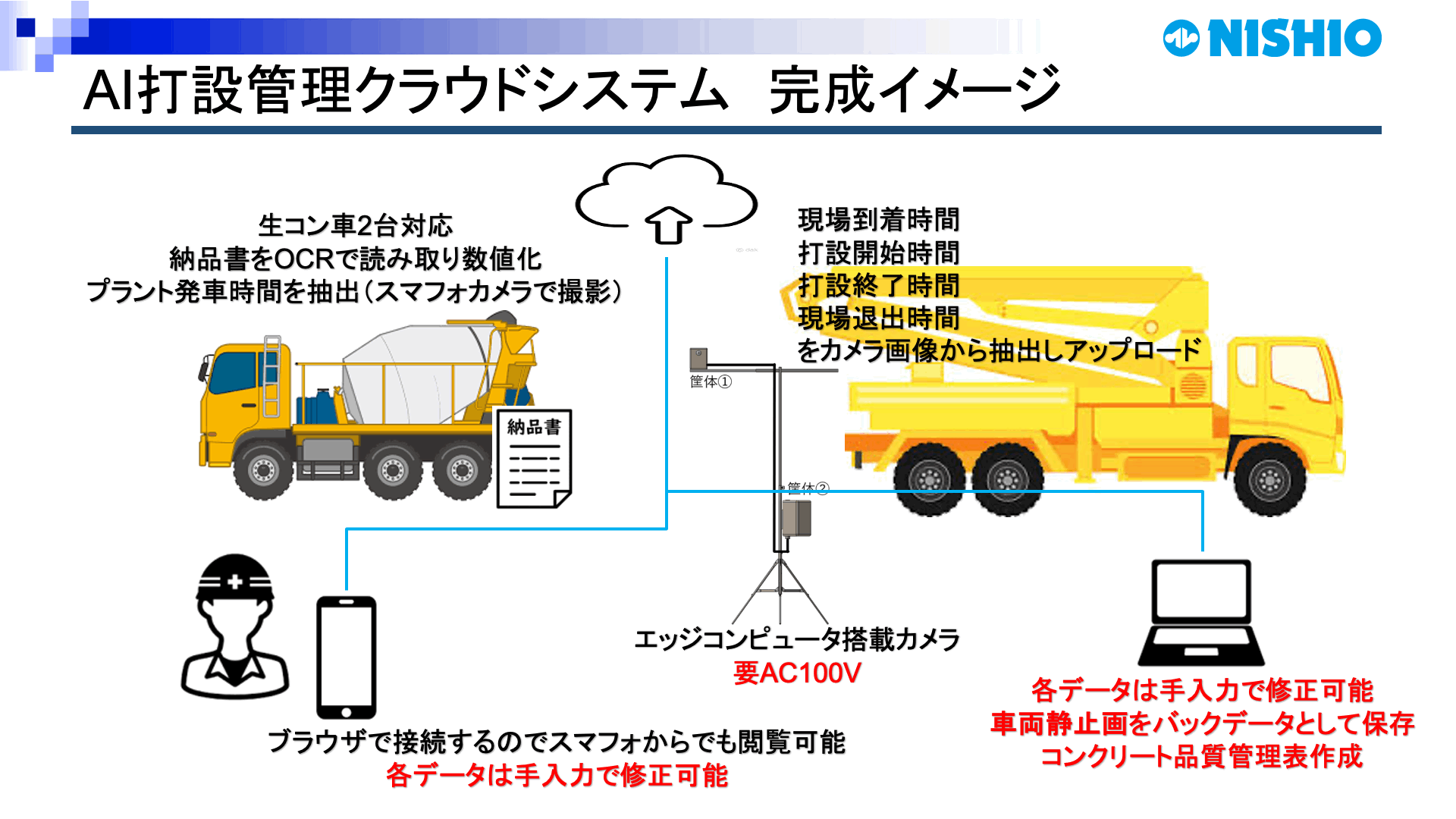 西尾レントオール｜建設・測量生産性向上展 CSPI-EXPO 出展資料